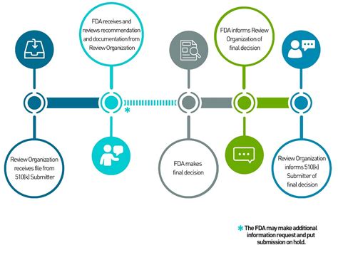 fda review documents.